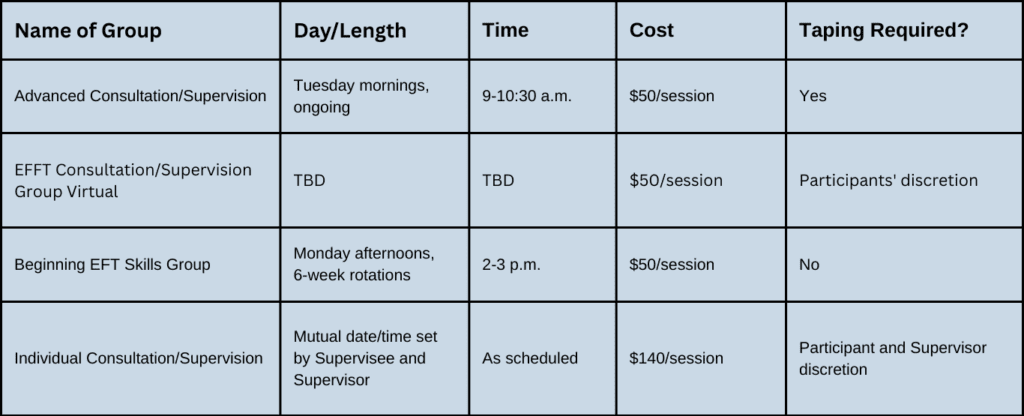 Eft Training Details Updated